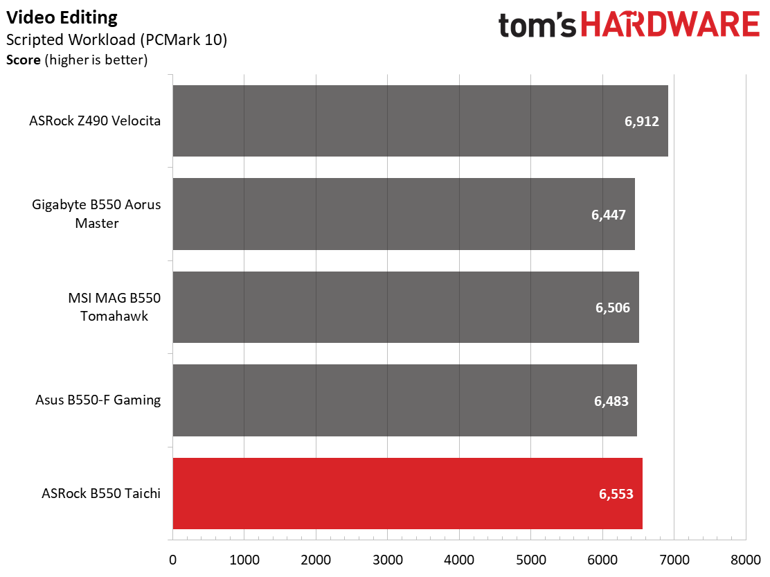 ASRock B550 Taichi