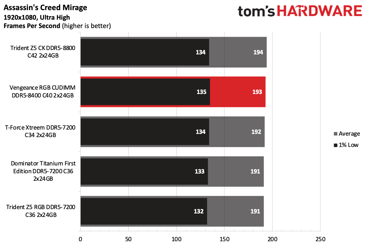 DDR5 Review