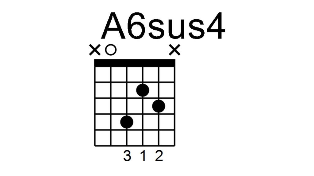 Learn 4 Brian May guitar chords from Queen songs MusicRadar