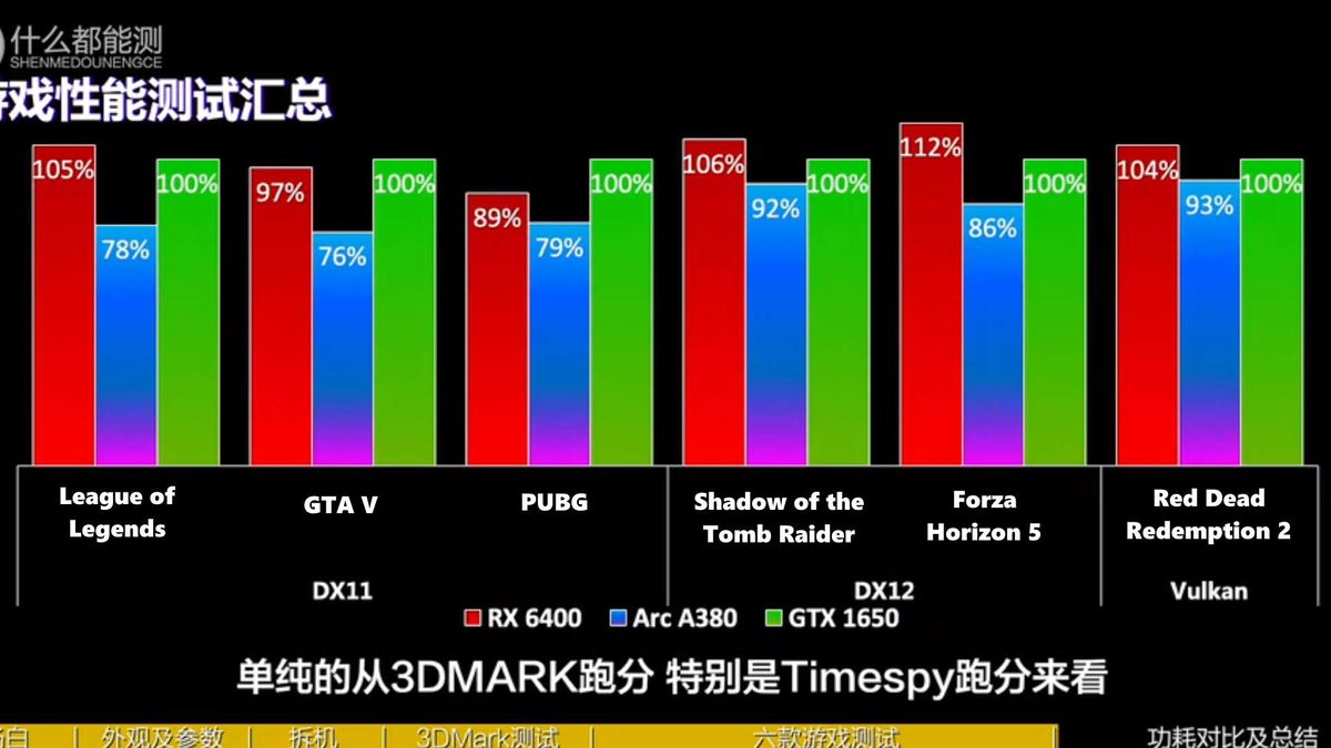 Arc A380 benchmarks and images