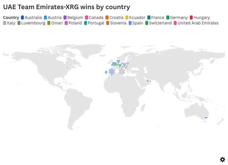 A world map highlighting UAE Team Emirates-XRG's 2025 wins