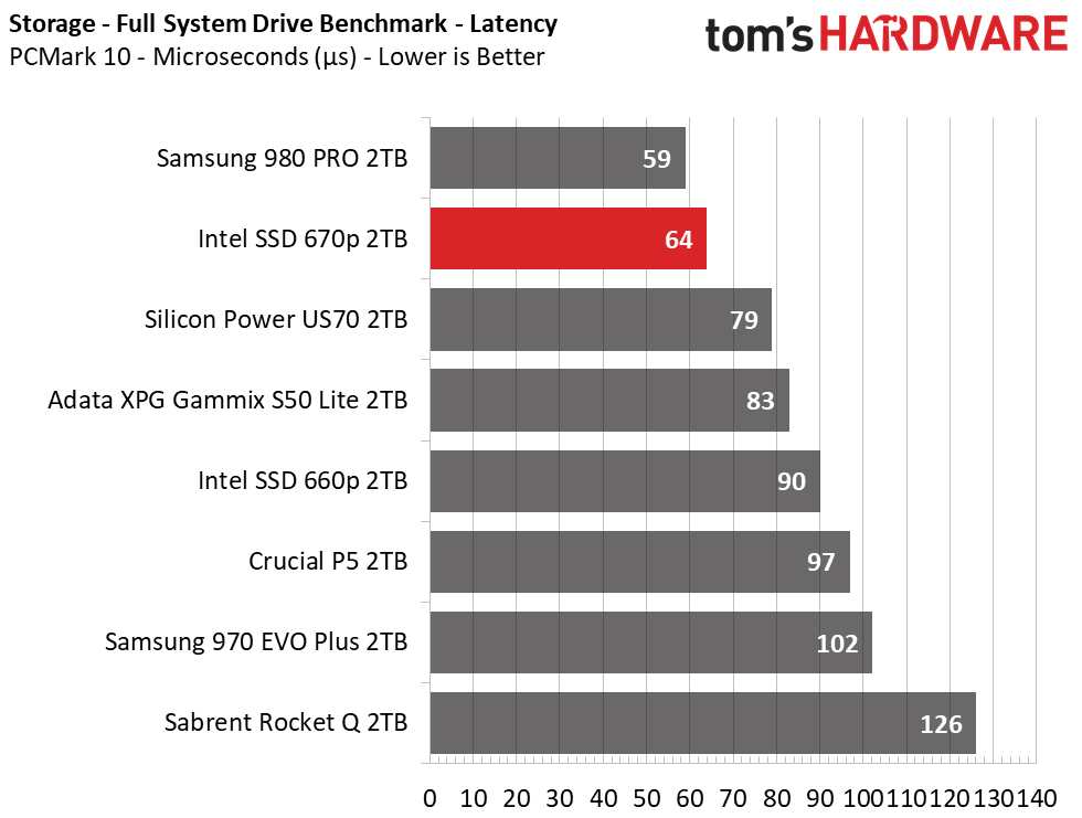 Intel SSD 670p