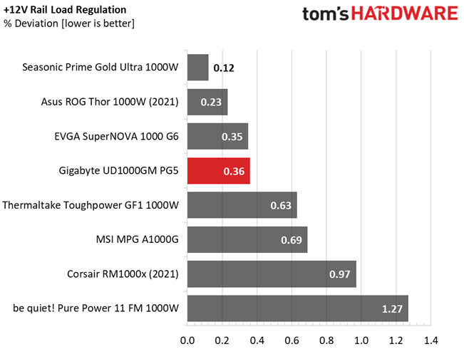 Gigabyte UD1000GM PG5