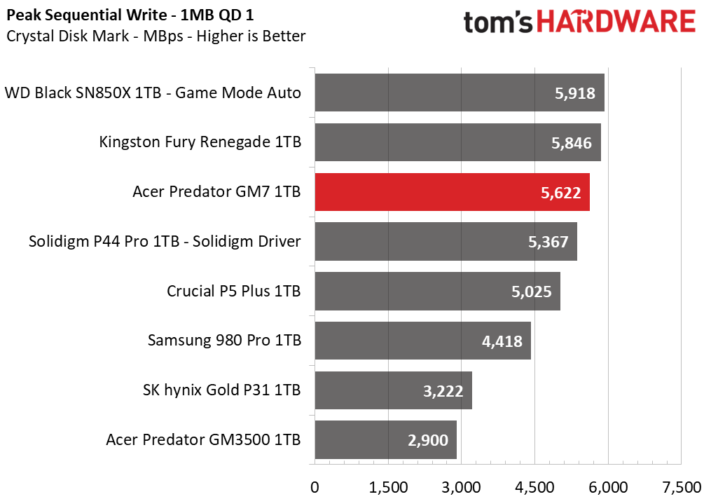 Acer Predator GM7 SSD