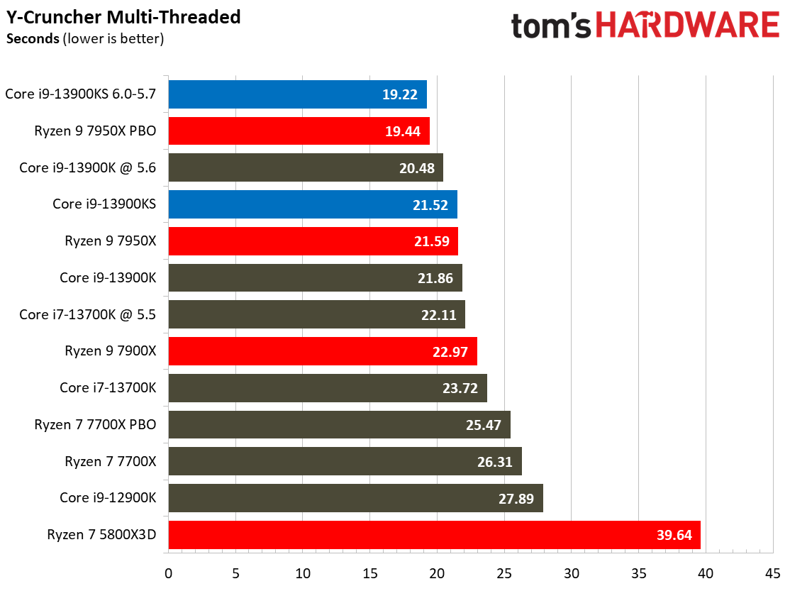 Core i9-13900KS