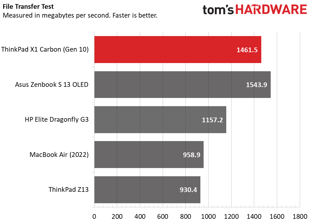 Lenovo ThinkPad X1 Carbon (Gen 10)