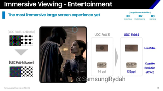 Samsung Galaxy Z Fold 4 presentation slide