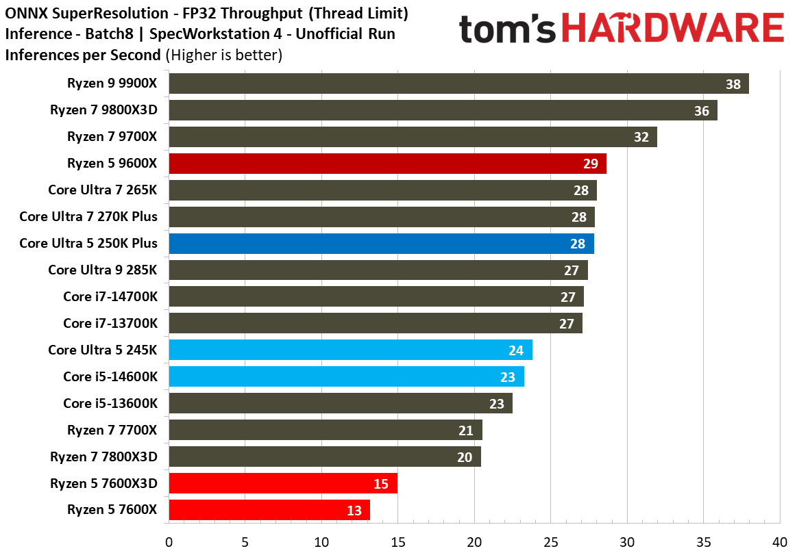 Intel Core Ultra 5 250K Plus