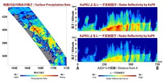 Dual-Frequency Precipitation Radar