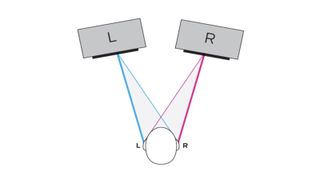 Crosstalk diagram