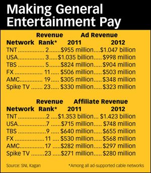 DIRECTV Announces Renewal and Expansion of Carriage Agreement with