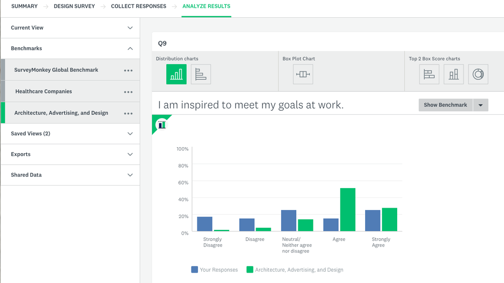 SurveyMonkey Review: Is This The Best Survey Builder? | TechRadar