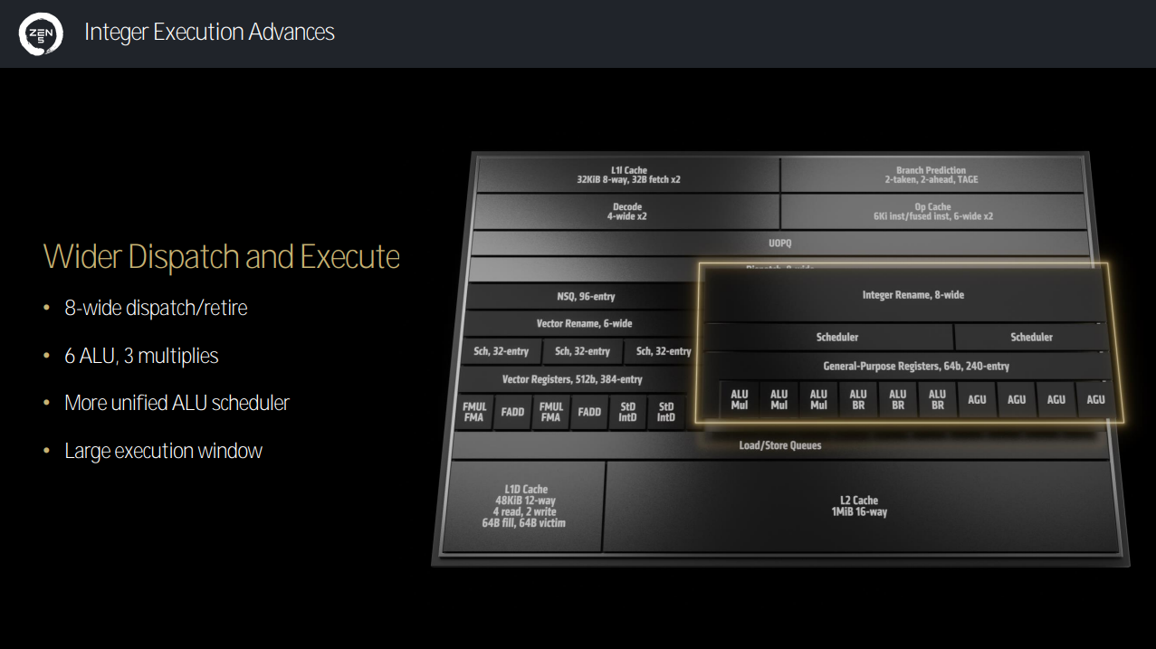 AMD Zen 5 integer execution advances