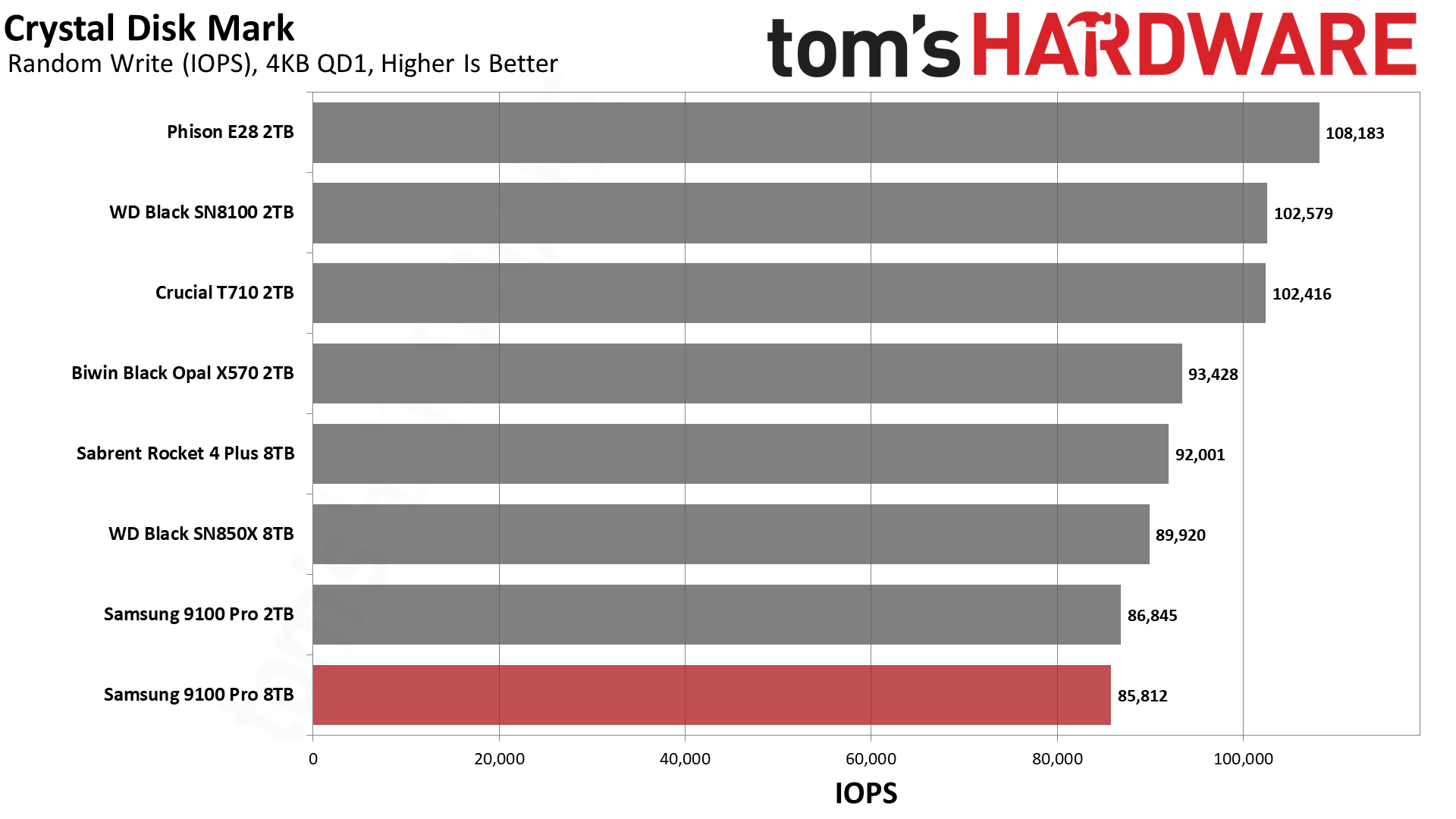 Samsung 9100 Pro 8TB SSD