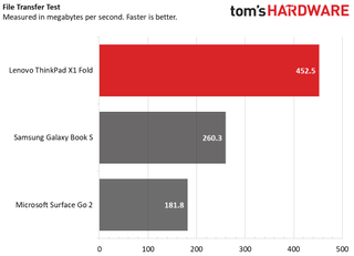 Lenovo ThinkPad X1 Fold