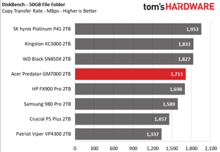 Acer Predator GM7000 SSD