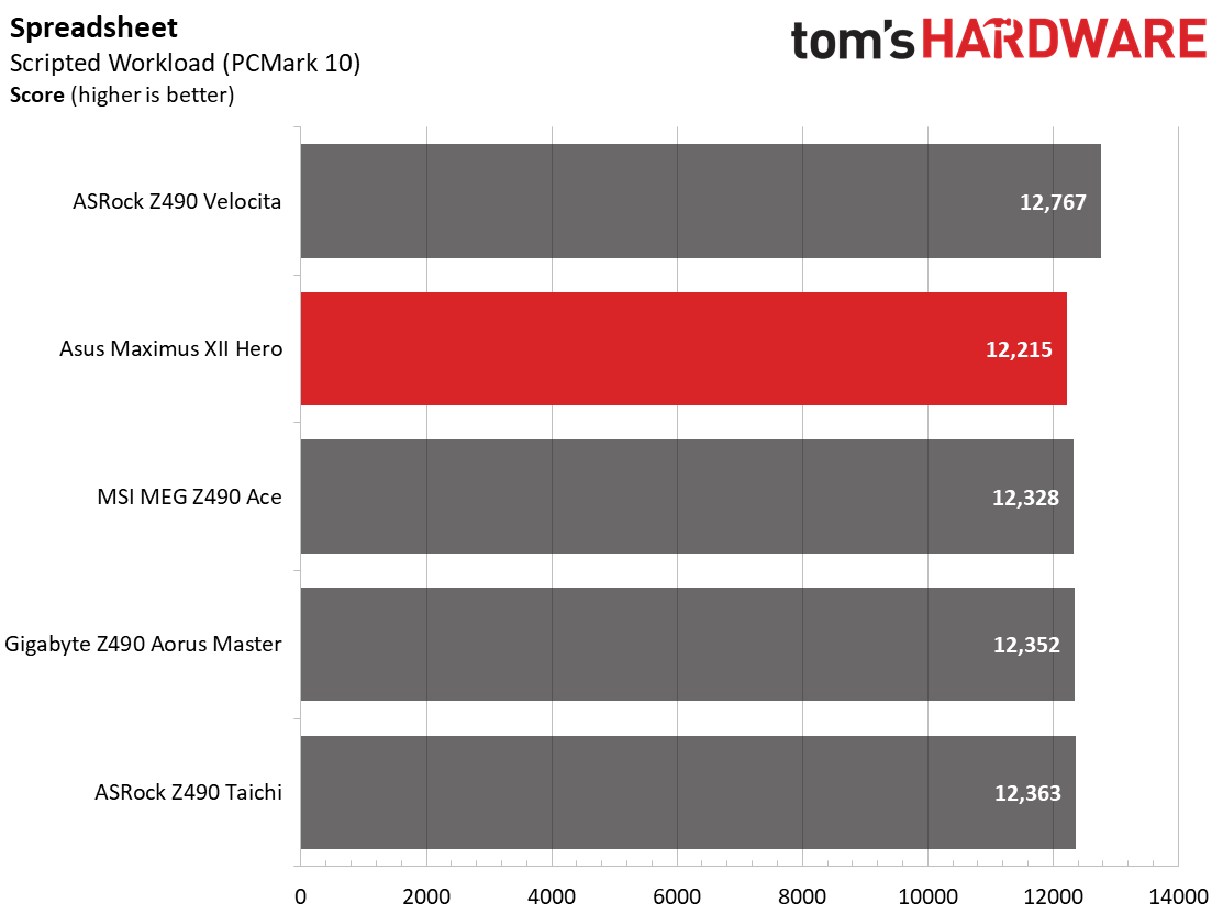 Asus Z490 ROG Maximus XII Hero (Wi-Fi)