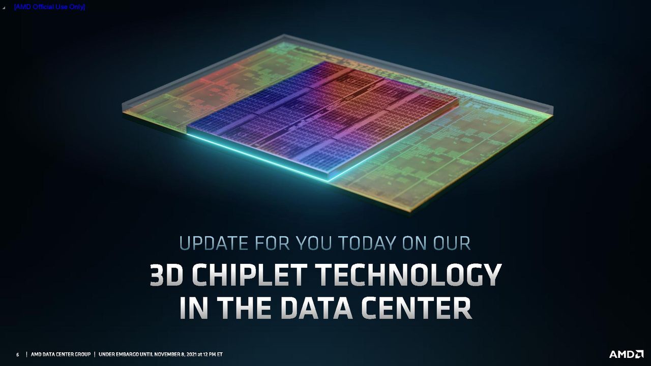 AMD Milan-X