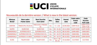 Image shows detail from UCI Approved Frameset list showing Cannondale SuperSix Evo 4 framesets listed