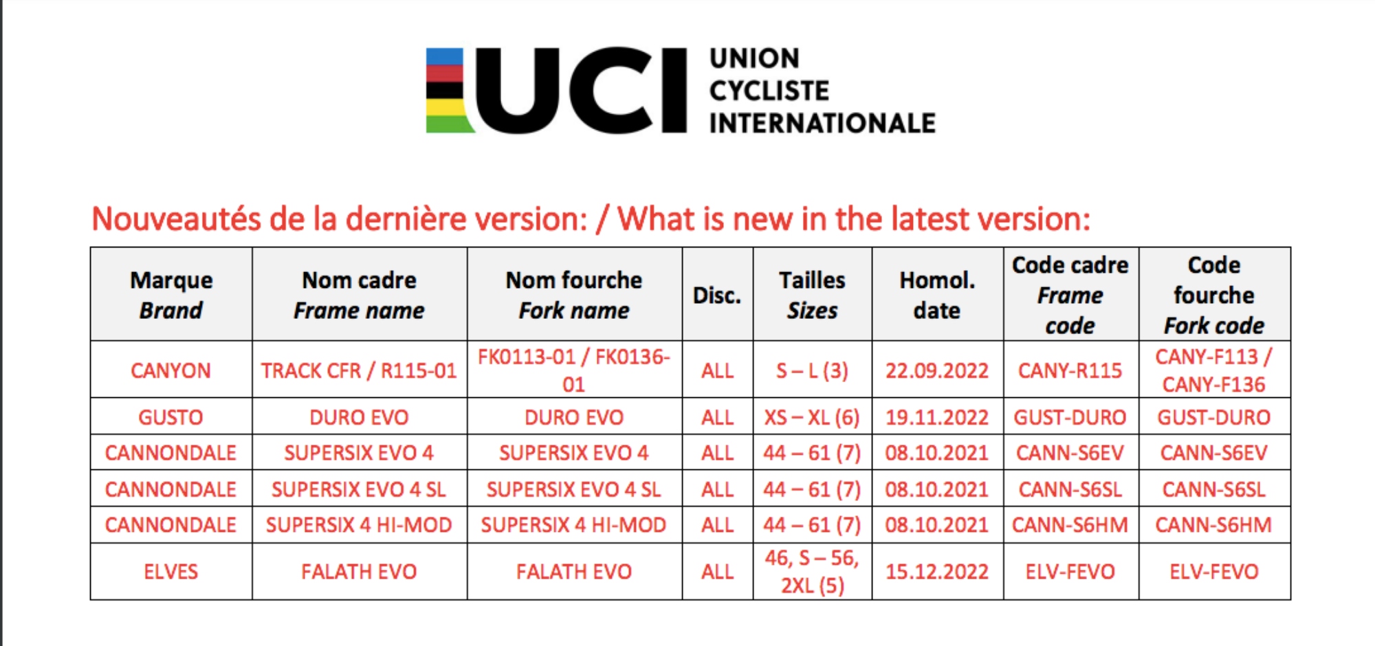 cannondale supersix evo sizing