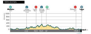 Stage 1 - Volta ao Algarve: Groenewegen wins stage 1