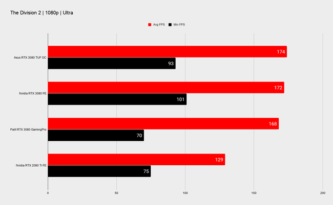 asus tuf gaming nvidia geforce rtx 3080