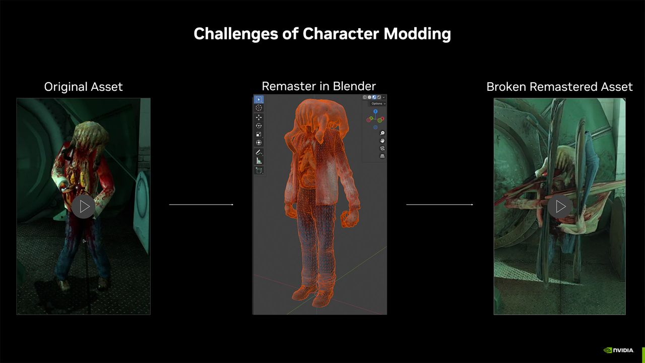 Nvidia GTC 2025