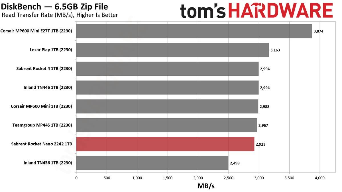 Sabrent Rocket Nano 2242 1TB
