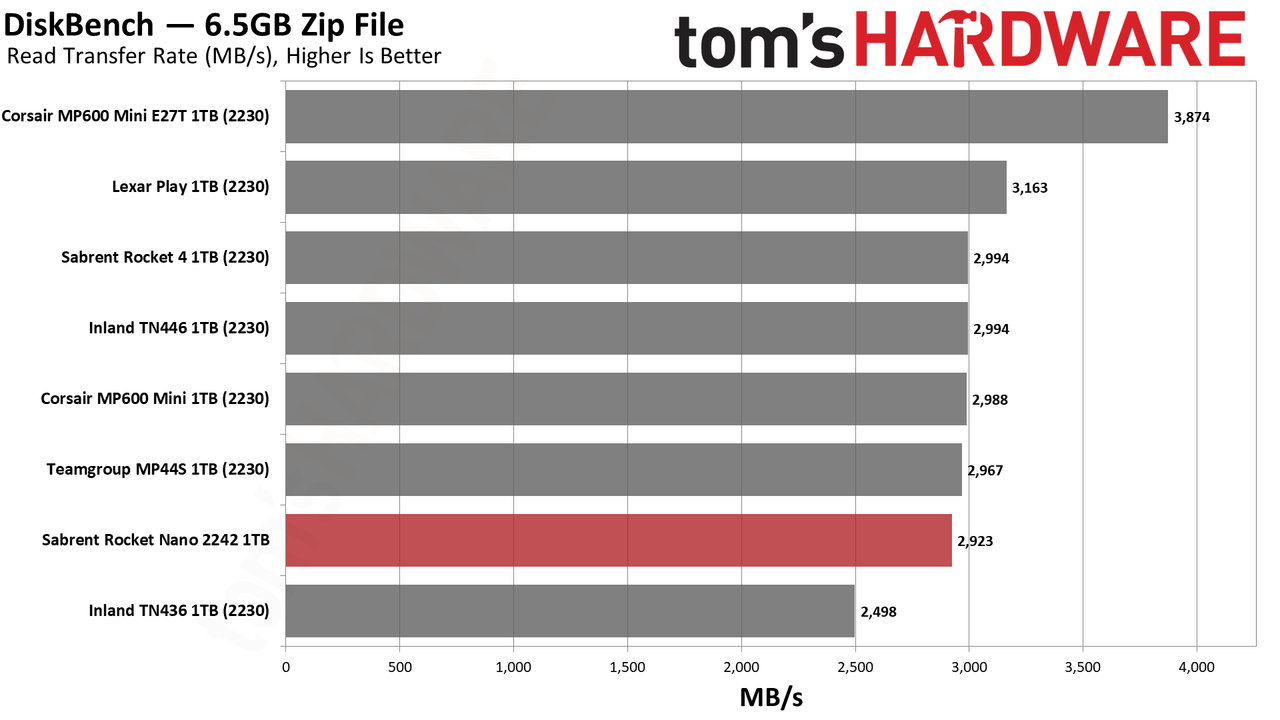 Sabrent Rocket Nano 2242 1TB