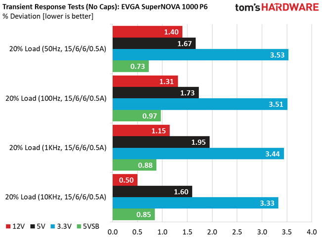 EVGA 1000 P6