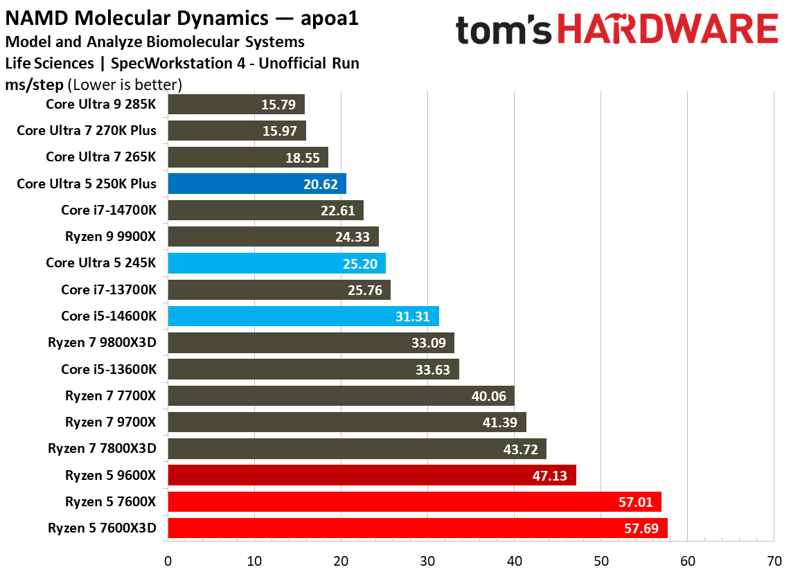 Intel Core Ultra 5 250K Plus