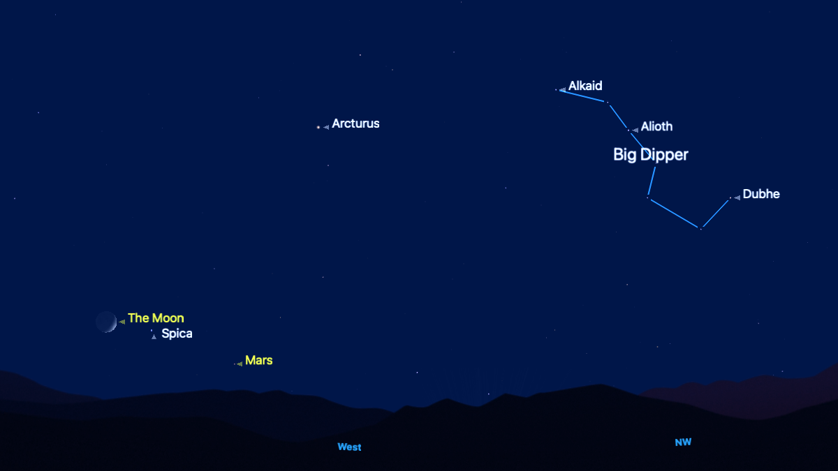 A simulation of the night sky showing the location of the crescent moon close to the horizon to the left of the image, with the bright star Spica to its right and Mars just beyond. Arcturus can be seen to the upper right, with the stars of the Big Dipper asterism connected by a blue line to the upper right of the image.