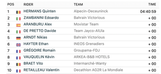 Itzulia Basque Country stage 3 results