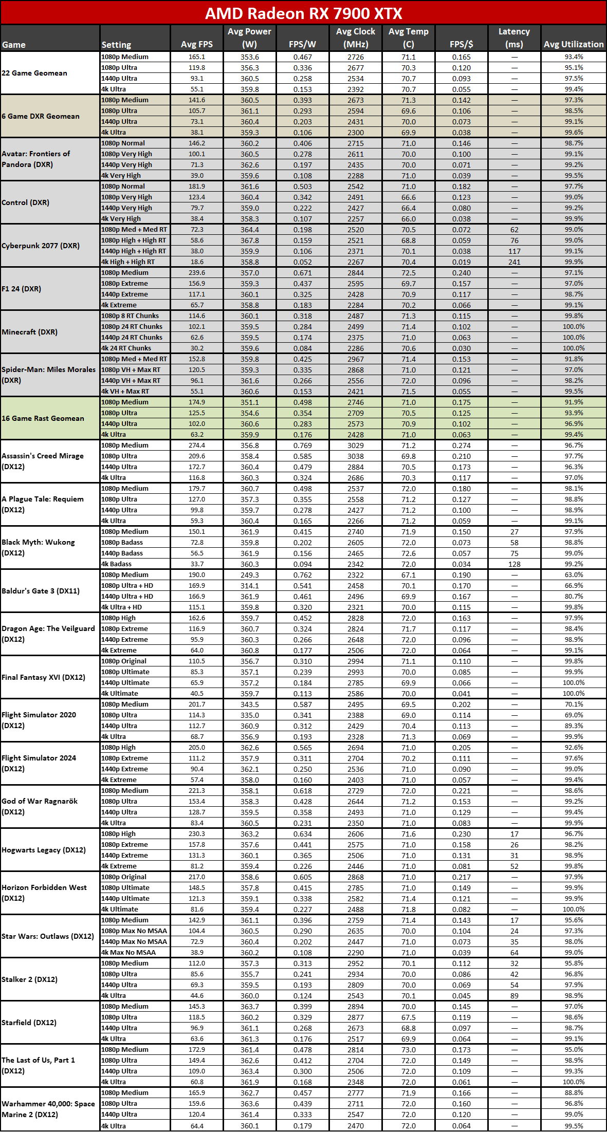 Nvidia GeForce RTX 5070 Founders Edition performance charts