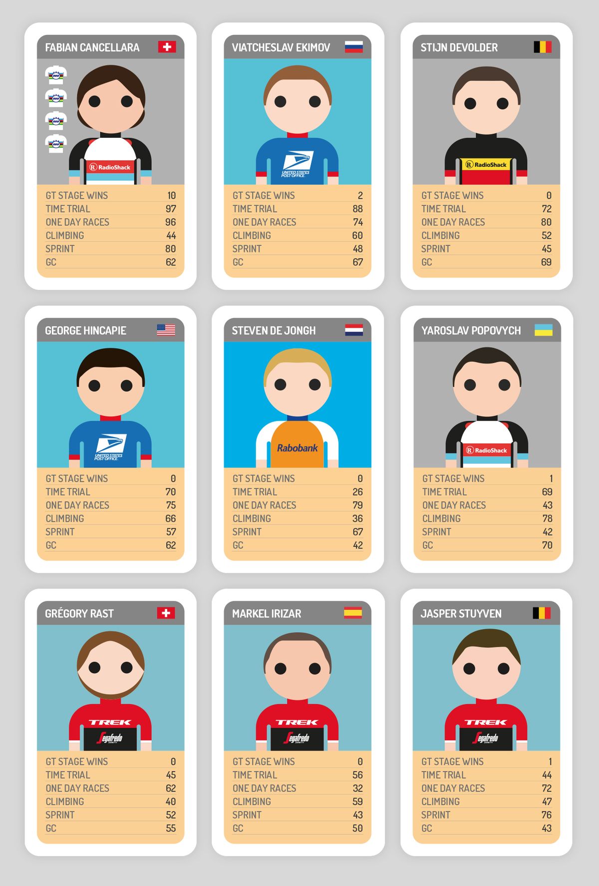 Dirk Demol's cycling dream team