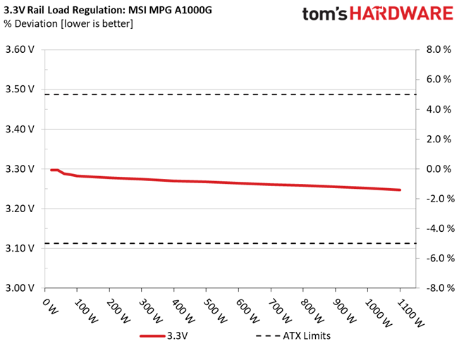 MSI MPG A1000G
