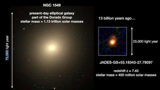 image showing two faraway galaxies, along with white text describing them and scale bars showing how big they are