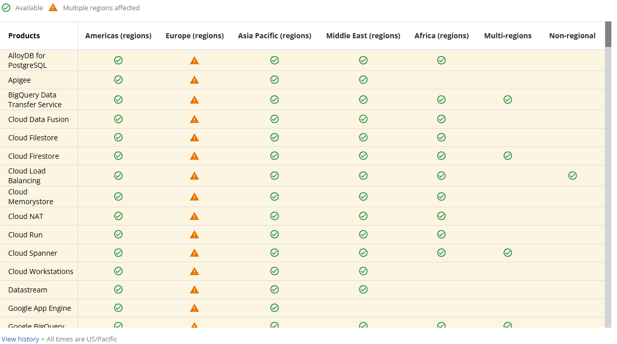 Google Cloud Services
