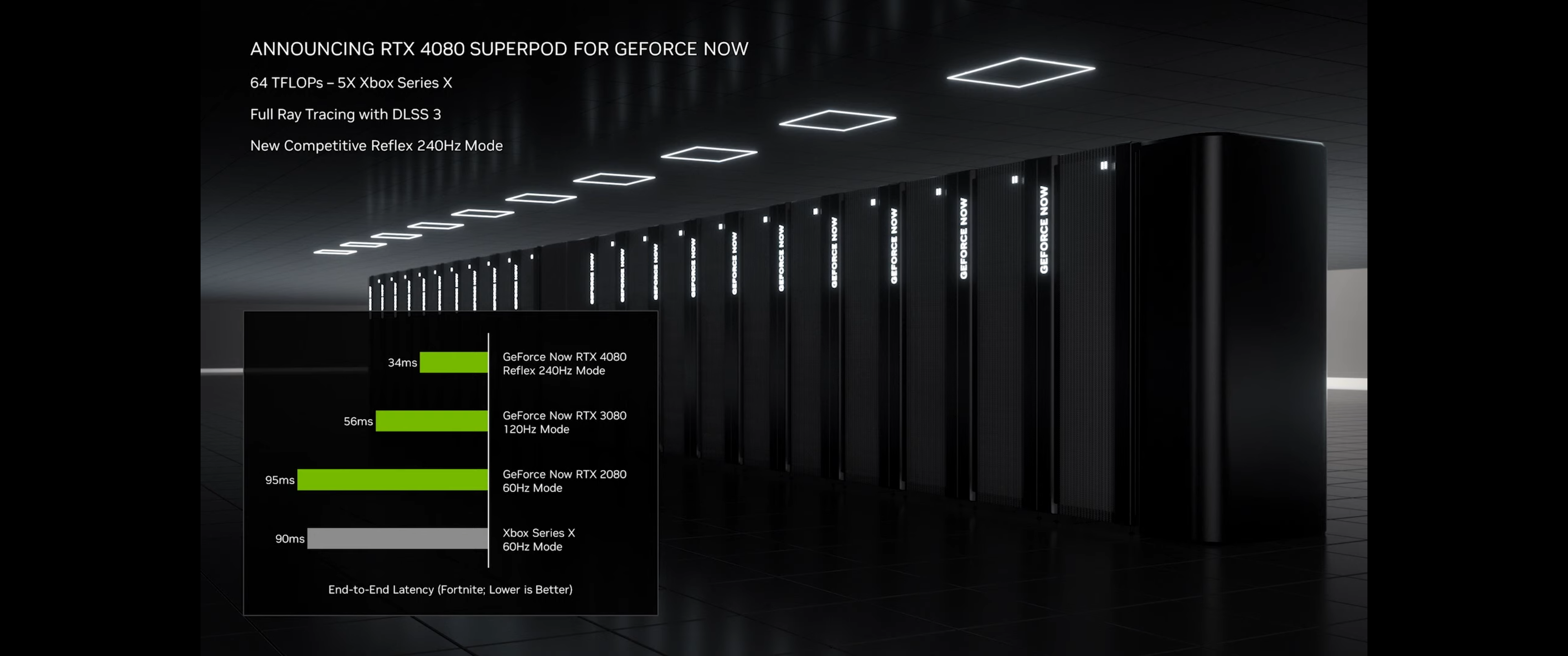 Nvidia CES 2023