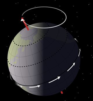 An illustration showing Earth's wobble along its rotational axis.