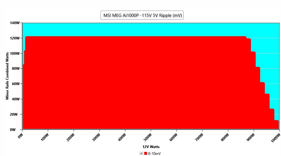 MSI MEG Ai1000P PCIe5