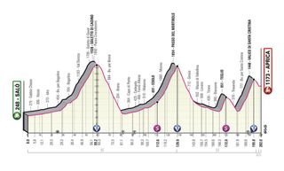 Stage 16 Giro d'Italia 2022 profile