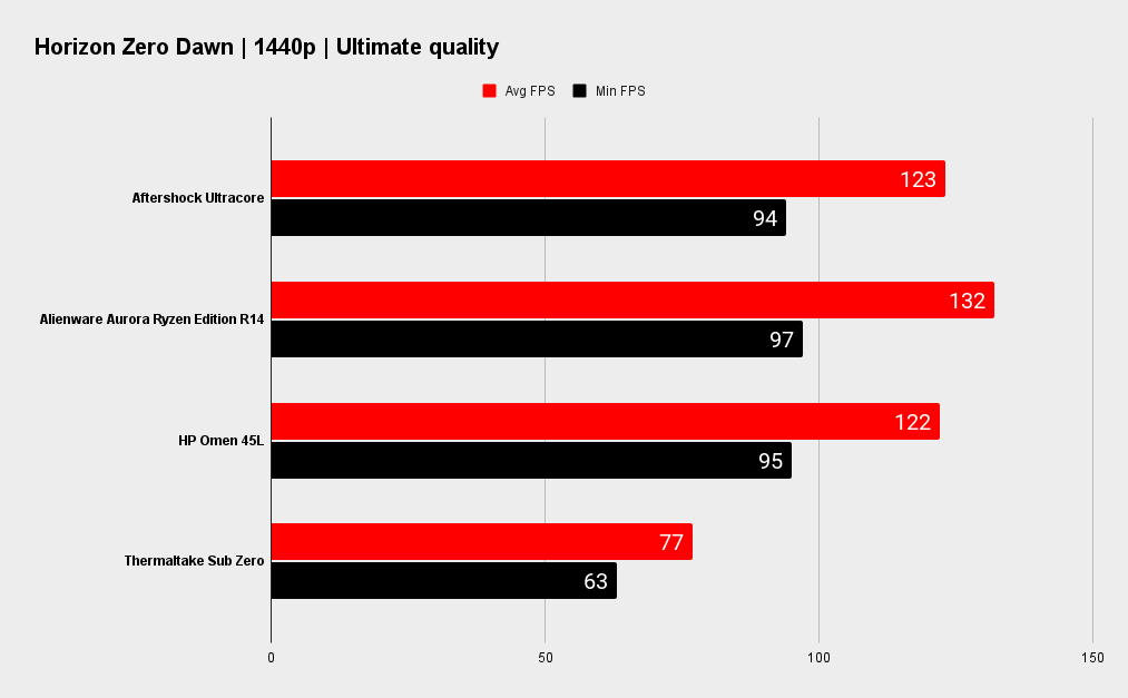 Aftershock Ultracore benchmarks