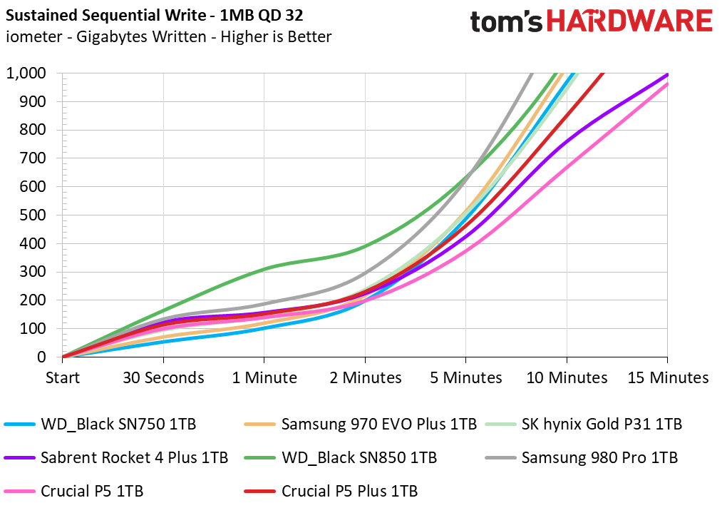 Crucial P5 Plus SSD