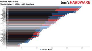 Best Graphics Cards - 1080p medium performance charts