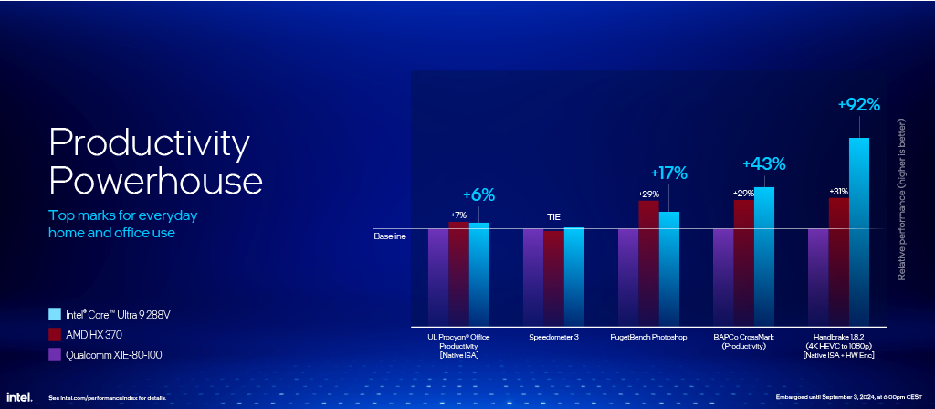 IFA 2024 - CPU Performance