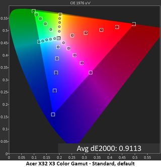 Acer Predator X32 X3