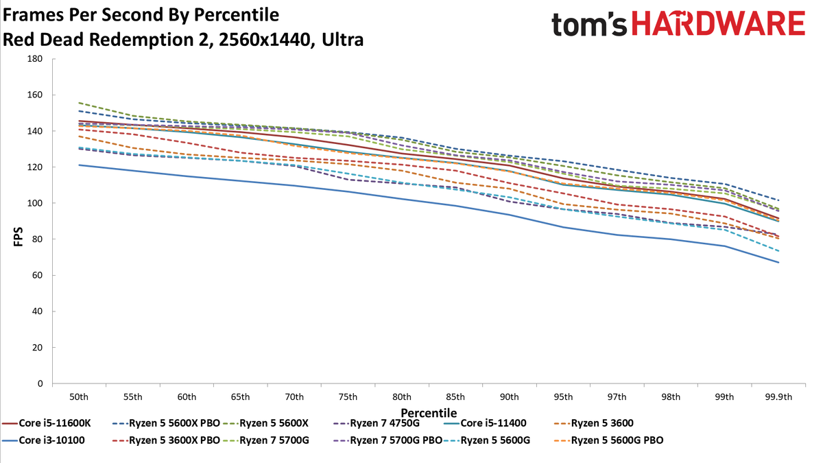 Ryzen 3 5300G