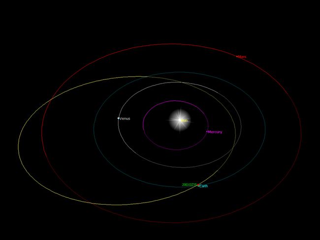 Big Asteroid Flies By Earth Tonight: How to Watch Live | Space