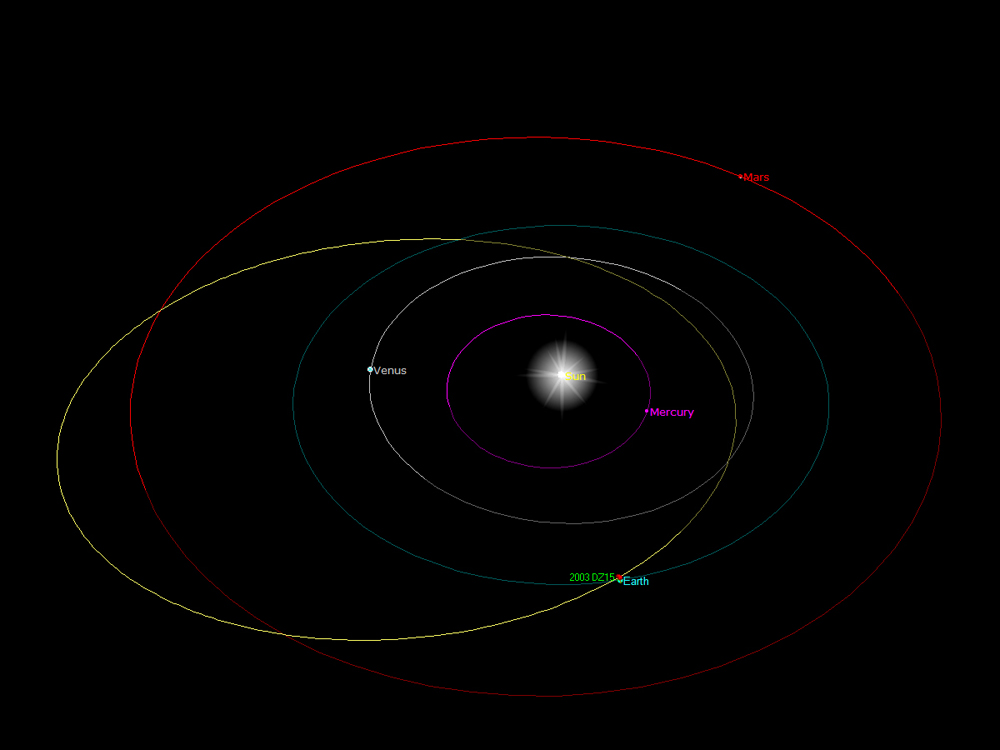 Asteroid 2003 DZ15 Orbit Diagram